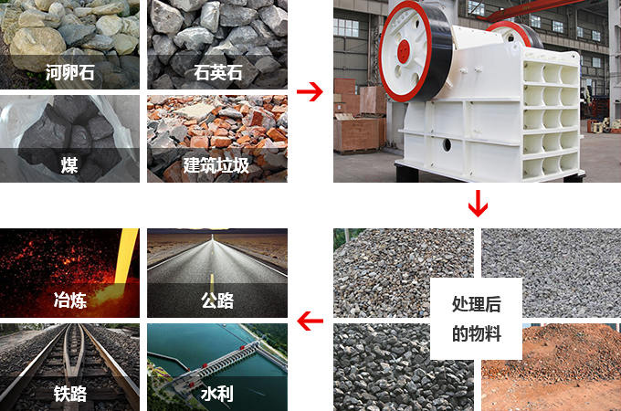 顎式破碎機物料適用范圍