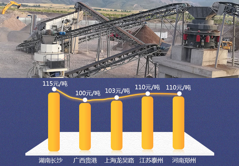 機制砂生產現場及價格